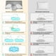 thumbnail image 5 of Almohadas Memory Foam, Almohada Ortopedica Cervical para Dormir el Diseño Ortopédico Ergonómico Alivia el Dolor de Cuello, Adecuada para Dormir de Lado, Espalda o Panza con Fundas Almohadas, 5 of 6