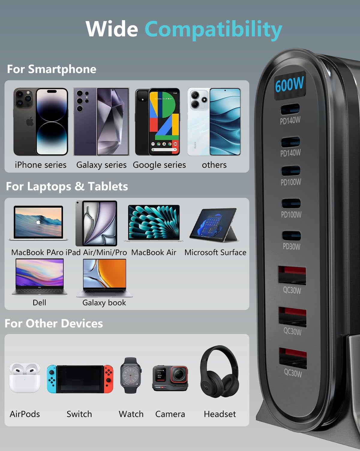 600 Watt 8-in-1 USB-C GaN Charger, 8-Port USB Fast Charging Station, Dual 140W PD PPS Port + Dual 100W PD Port for Multiple Electronic Devices, Computer Wall Charger, iPhone 17 16 15 14 13 iPad