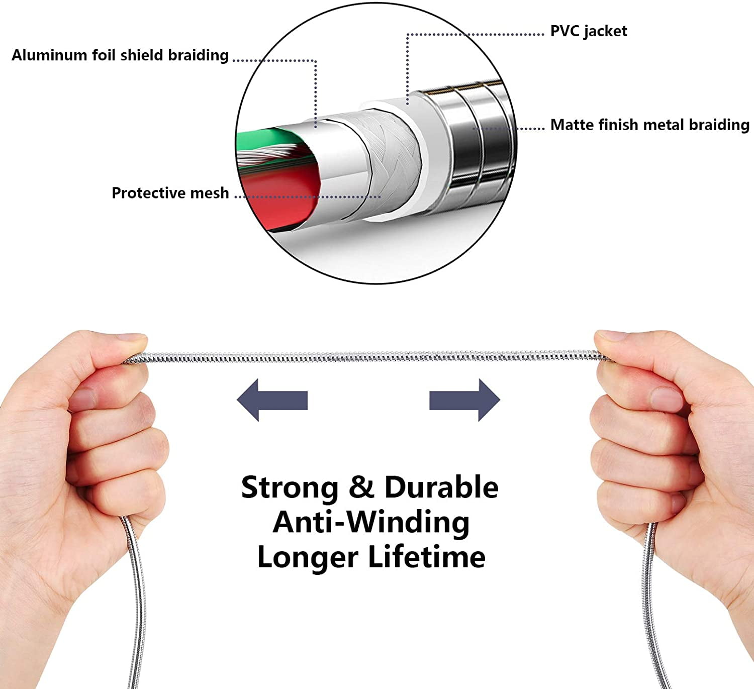 3ft and 6ft Long Metal PD USB-C Cables Compatible With Google Pixel Tablet 11" (2023) - Fast Charge TYPE-C to TYPE-C Cord Power Wire USB-C to USB-C