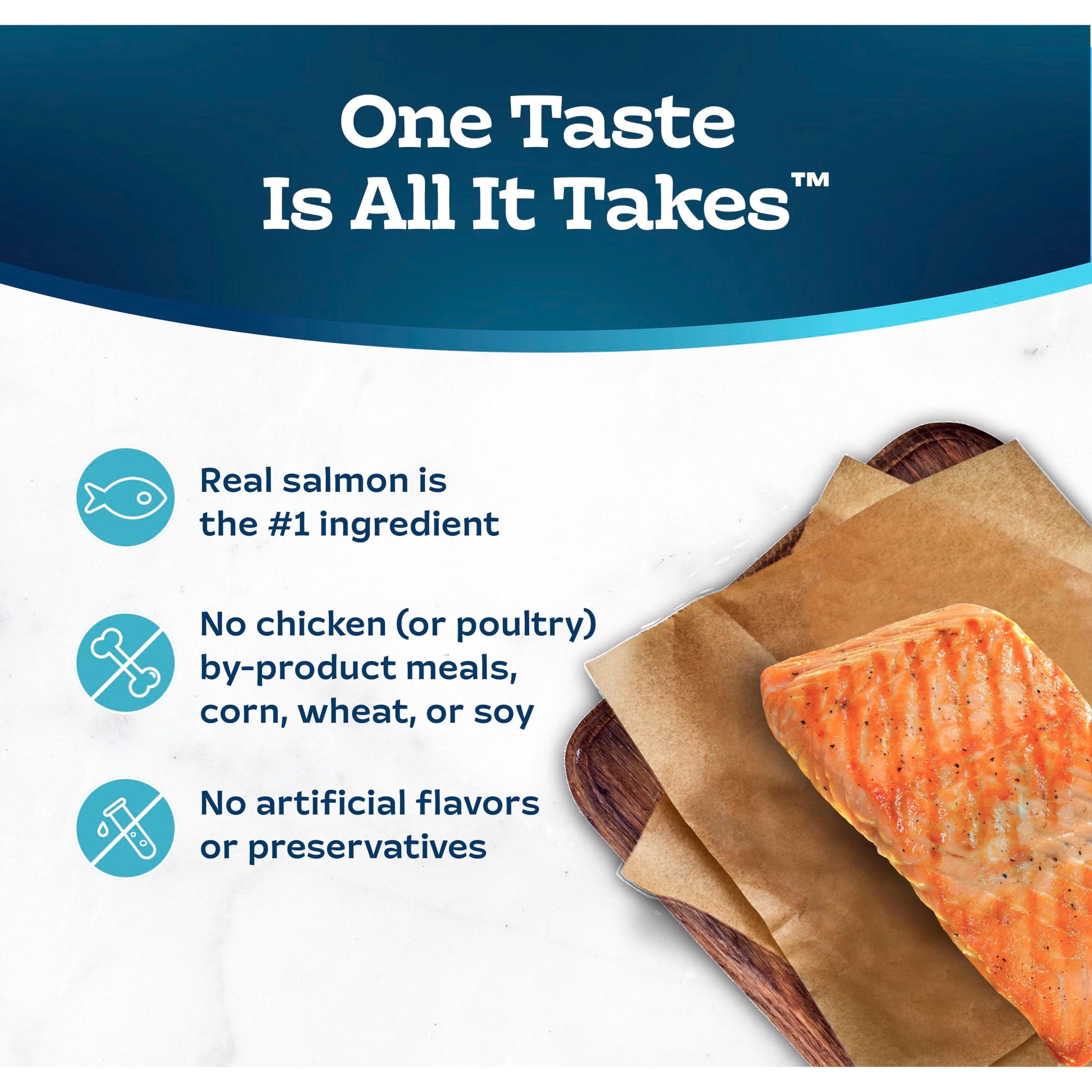 Blue Buffalo Tastefuls Wet Cat Food Paté, Made with Natural Ingredients, Salmon Entrée, 5.5-oz. Can