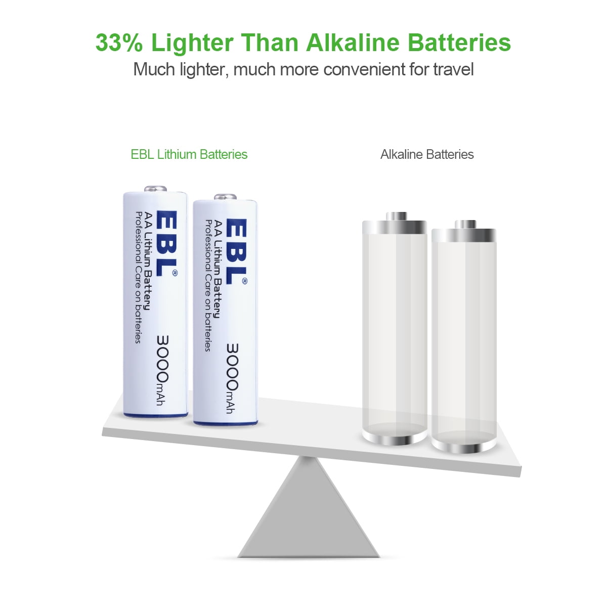 EBL Lithium AA Batteries (16 Pack), Double A Batteries 3000mAh 1.5V with Storage Box