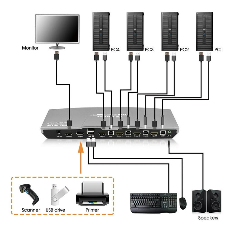 TESmart 4K 4x1 KVMスイッチ HDMI 4ポート TESmart 4-Port HDMI KVM Switch - 4K 60Hz UHD - Audio Output and