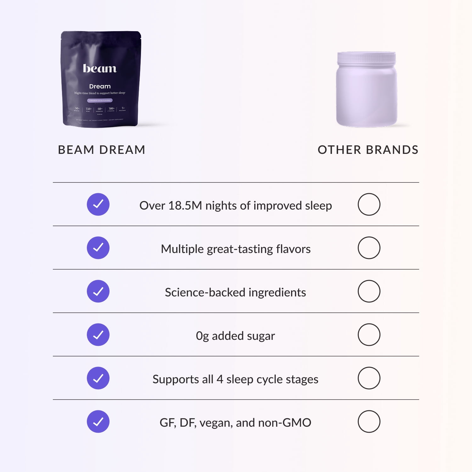 Beam Dream Sleep Powder – Calming Nighttime Cocoa with Magnesium & Apigenin, 30 Servings