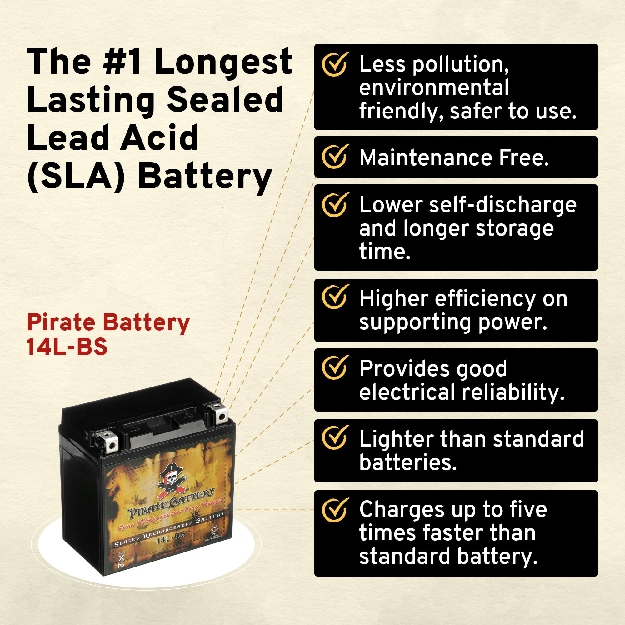 Pirate Battery YTX14L-BS (14L-BS 12 Volt,12 Ah, 200 CCA) Motorcycle Battery for Harley-davidson Xl, Xlh (sportster)