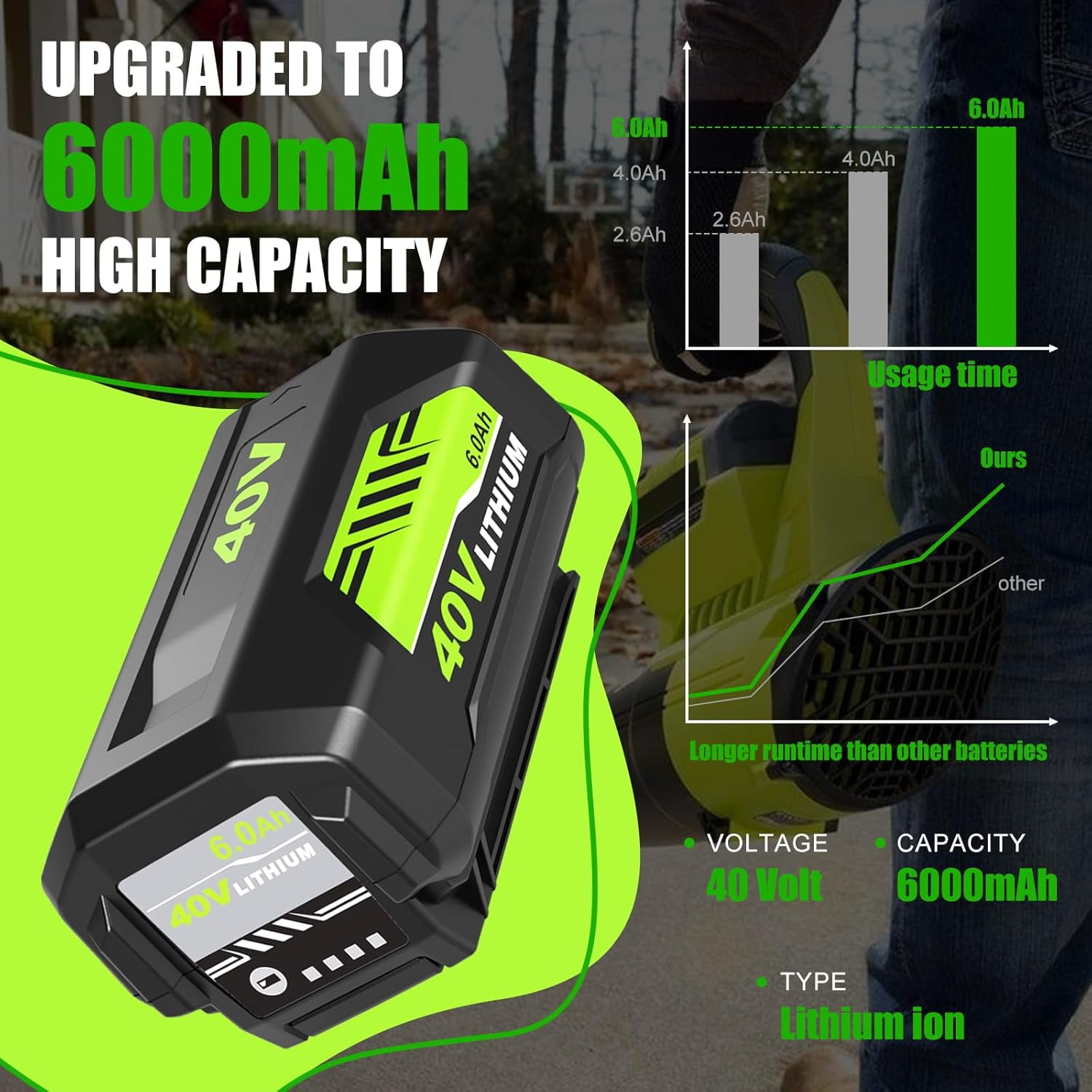 6.0Ah 40V OP4040 Lithium-lon Replacement for Ryobi Battery 40V Compatible with Ryobi Battery OP4050A OP40201 OP4026 OP40261 OP4030 OP40301 OP4050 OP4060