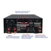 Singtronic KA-3000ProII Professional KJ/DJ 3000W Mixing Amplifier Equalizer Karaoke & USB Recording