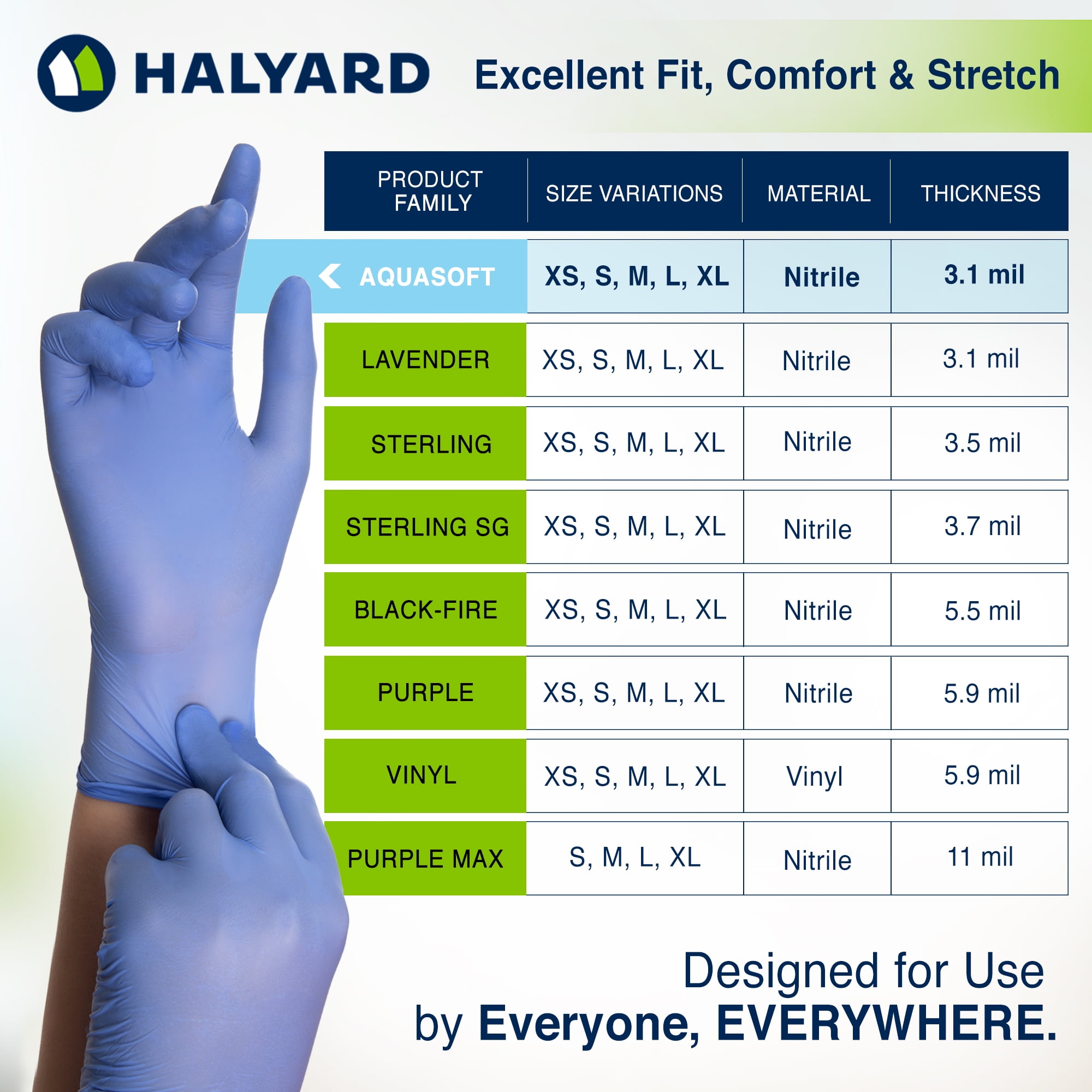 Halyard Nitrile Exam Gloves Large Disposable 300 Count Blue
