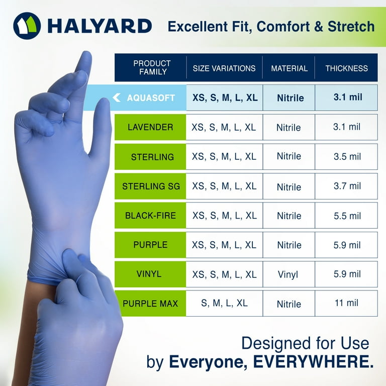 Halyard Nitrile Exam Gloves Large Disposable 300 Count Blue