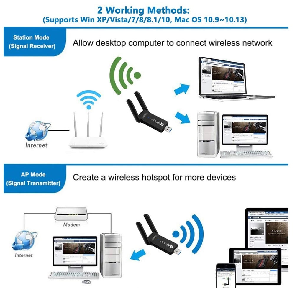 Adaptateur WiFi, USB3.0 1200Mbps Dual Band (5G + 2.4G) Clé WiFi avec  antennes pour PC de bureau/jeux/travail, prend en charge Windows et Mac OS