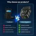 thumbnail image 5 of PEPWELL 9 Protocols OBD2 Car Code Reader - Bluetooth 5.4 Wireless, Clear DTCs/Live Data, Multi-Language, Exclusive iOS/Android APP, for 1996+ Vehicles (96% Compatibility), 5 of 13
