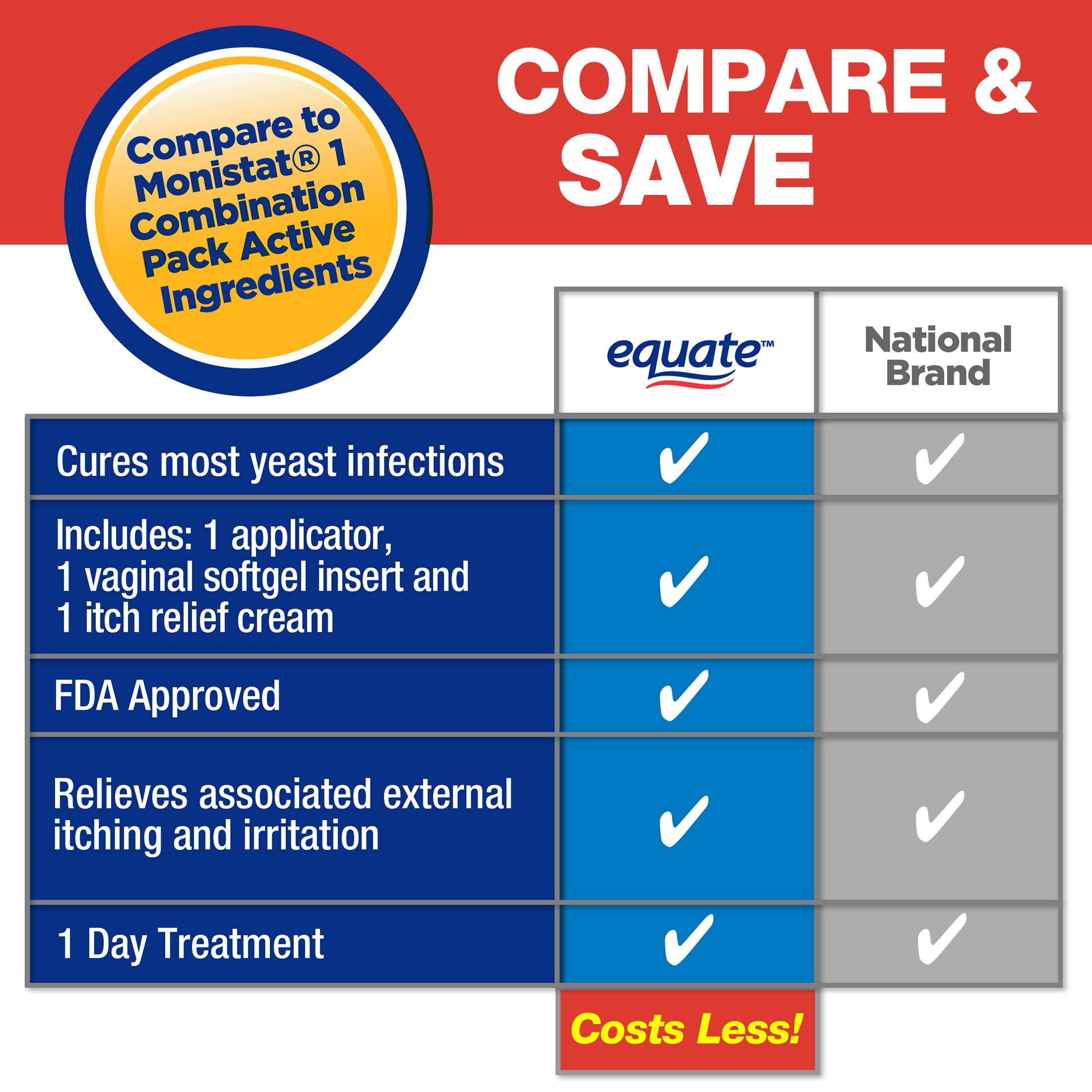 Equate Miconazole 1-Day Antifungal Combination Pack with Vaginal Insert and Cream