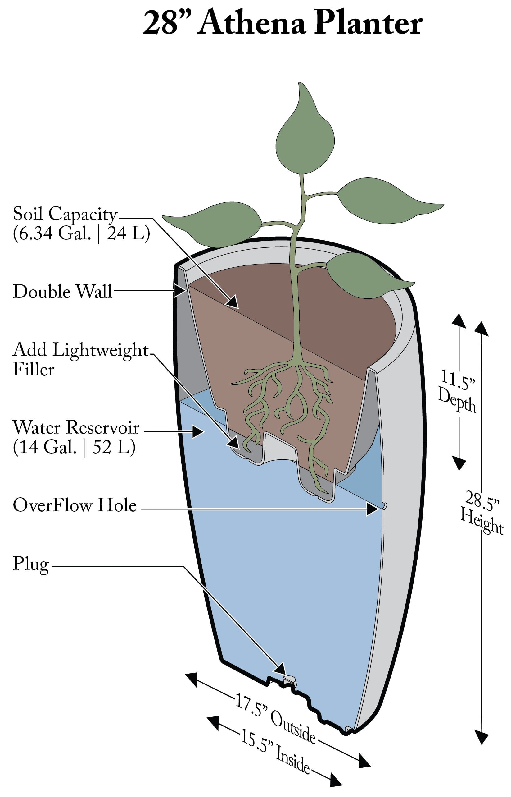 Algreen Athena Round Self Watering Planter