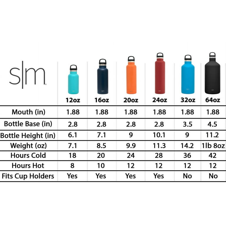 Simple Modern Ascent Premium Insulated Stainless Steel Wide Mouth Bottle  18oz