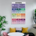 thumbnail image 5 of EXPONENT RULES Educational Poster, 5 of 7