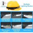 thumbnail image 3 of COB Rechargeable Headlamp, Lightweight Waterproof LED Headlamp, 2 pcs Super Bright Motion Sensor, 230 Lighting, 4 Modes 350 Lumen, for Kids Adults Cam, 3 of 5