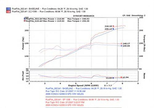 Injen RD1306BLK Cold Air Intake System