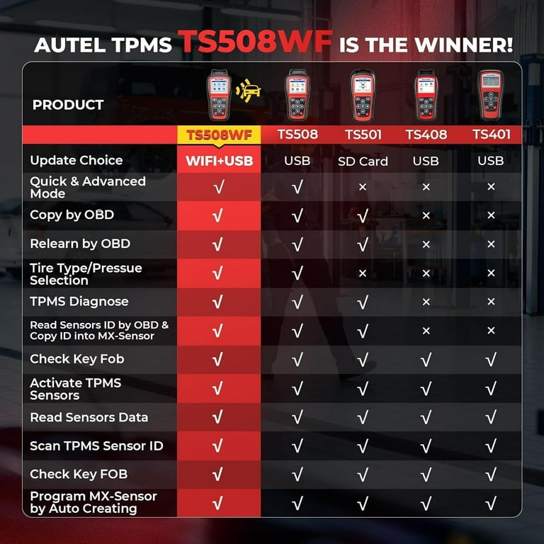 Autel MaxiTPMS TS508WF TPMS Tool - 2025 WiFi Version Sensor Programming Diagnostic