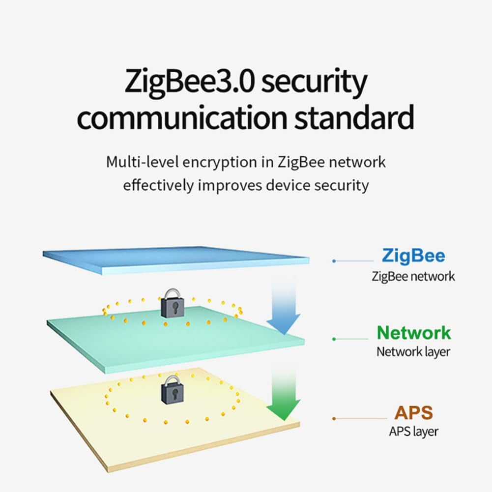 2.4G CC2530 Zigbee3.0 Wireless Data Transmission Station E18-DTU(Z20-485) RS485 RF Network Self-Healing 20dbm Low Power Watchdog