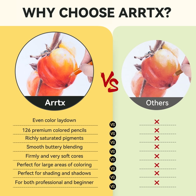 Arrtx 126 Premium Soft Core Colored Pencils Set in Kit Box for