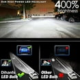thumbnail image 4 of For Subaru XV Crosstrek (2013-2015), 9005 High Beam + H11 Low Beam LED Headlight Bulbs o, 6500K Cool White Light, LED Headlights Conversion kit, Plug and Play, Halogen Replacements, 4 Pack., 4 of 5