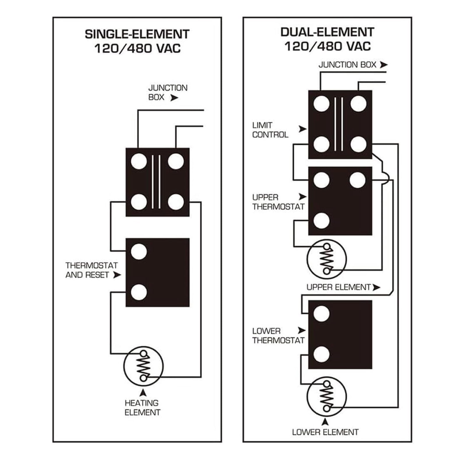 SP210245 Upper and Lower Thermostat Universals Replacement Thermostats for Double Component Heater Enduring