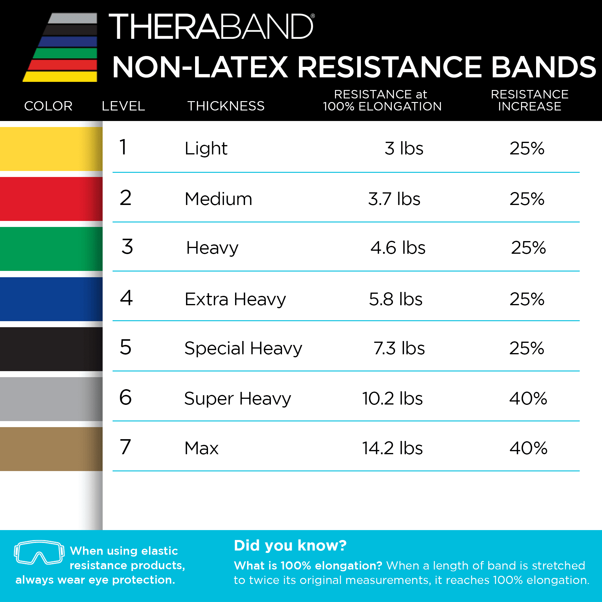 THERABAND Resistance Band, Yellow, Light, 50-Yard Roll, Latex-Free, Elastic Band for Exercise, Physical Therapy, Yoga, Pilates, Stretching, Home Workouts, Cut-to-Length, Color-Coded Levels