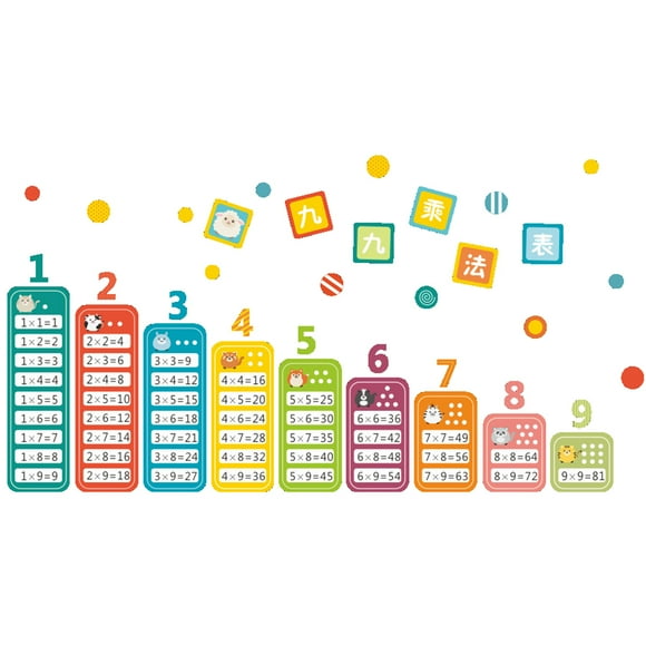 Removable Multiplication Chart Educational Wall Sticker For Kids, Multiplication Table Times Table Chart Educational Posters For Classroom Or Nursery