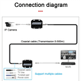 thumbnail image 2 of 2X IP Network to Coaxial Extender Transfer From Net Cable Transmission to Coax Line 500M Ethernet Converter for CCTV, 2 of 6
