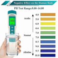 thumbnail image 5 of Type A 7 in 1PH Meter Water Quality Tester PH/TDS/EC/ORP/S.G/Water Salinity/Temp Pen Tester, 5 of 5
