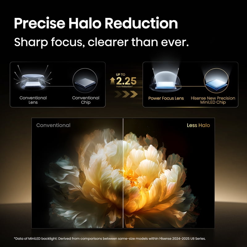 Hisense 65" Class U8 Series MiniLED 4K UHD Google Smart TV 65U8QG gallery view