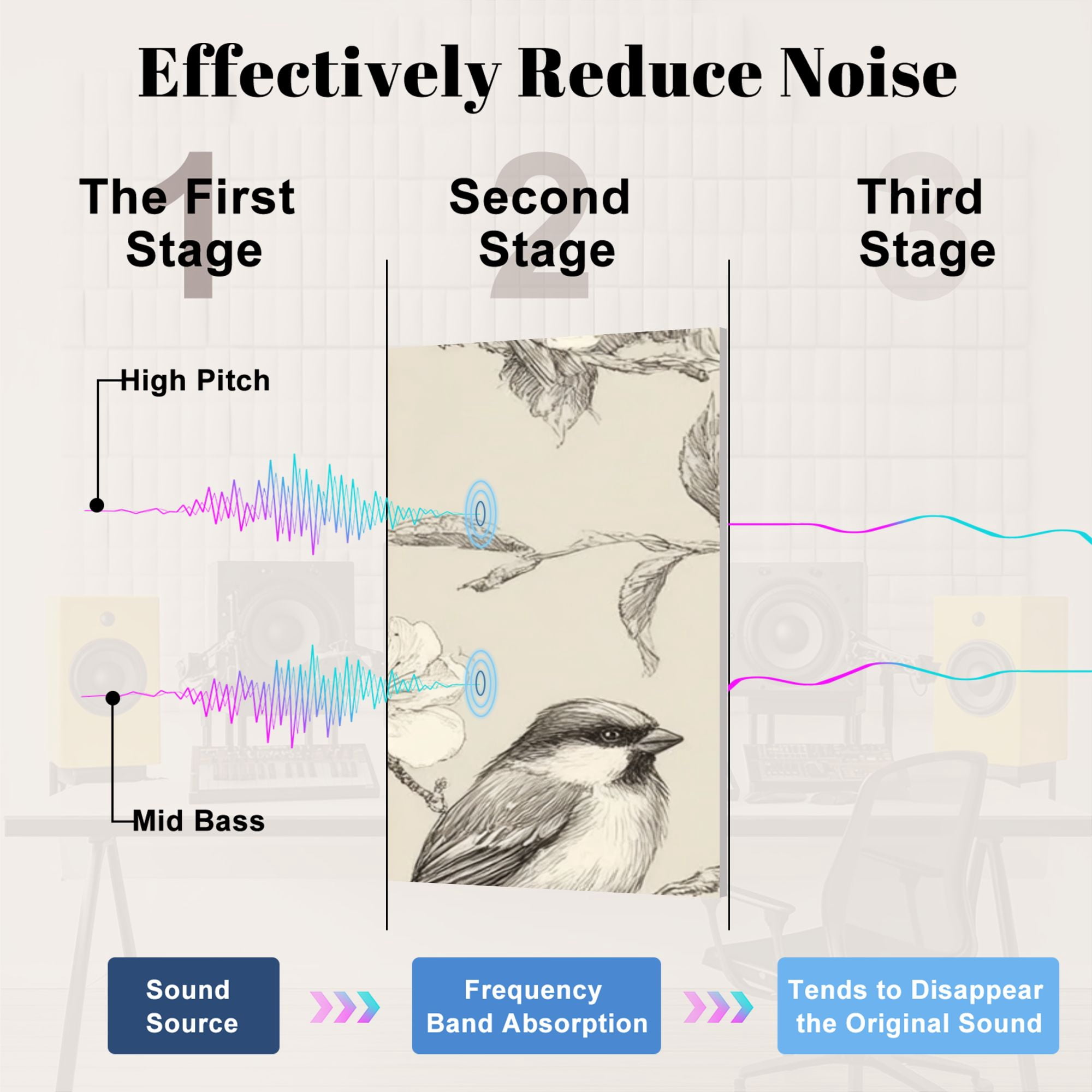 8 Pack Art Acoustic Panels Sound Absorbing Vintage Bird Cherry Blossom Decorative Soundproof Wall Panels Self Adhesive for Nursery Game Room Bedroom 48"x32"
