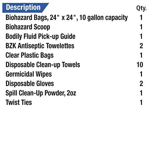 Spill Clean Up Kit, Plastic Case