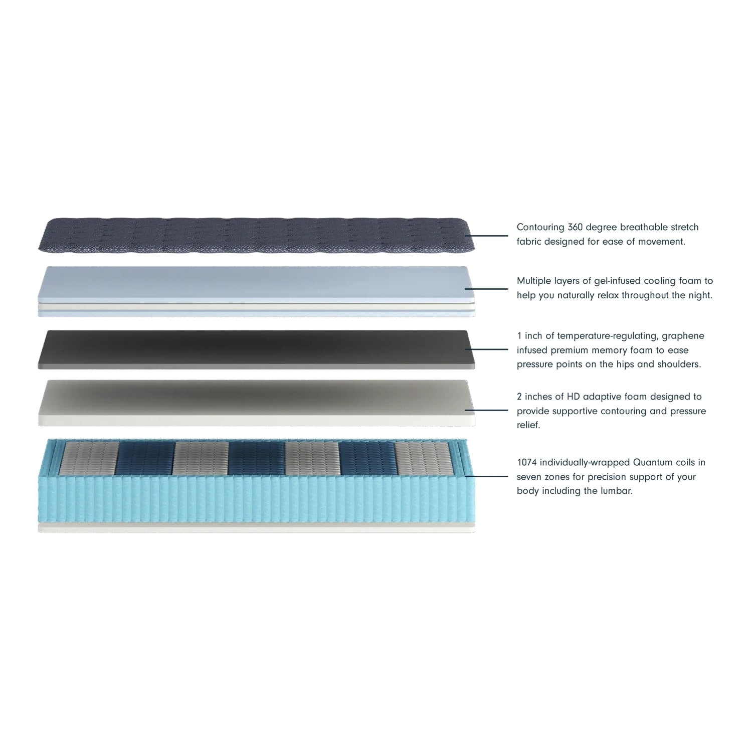LuuF Cooling Comfort 13" Hybrid Mattress - Medium - Full