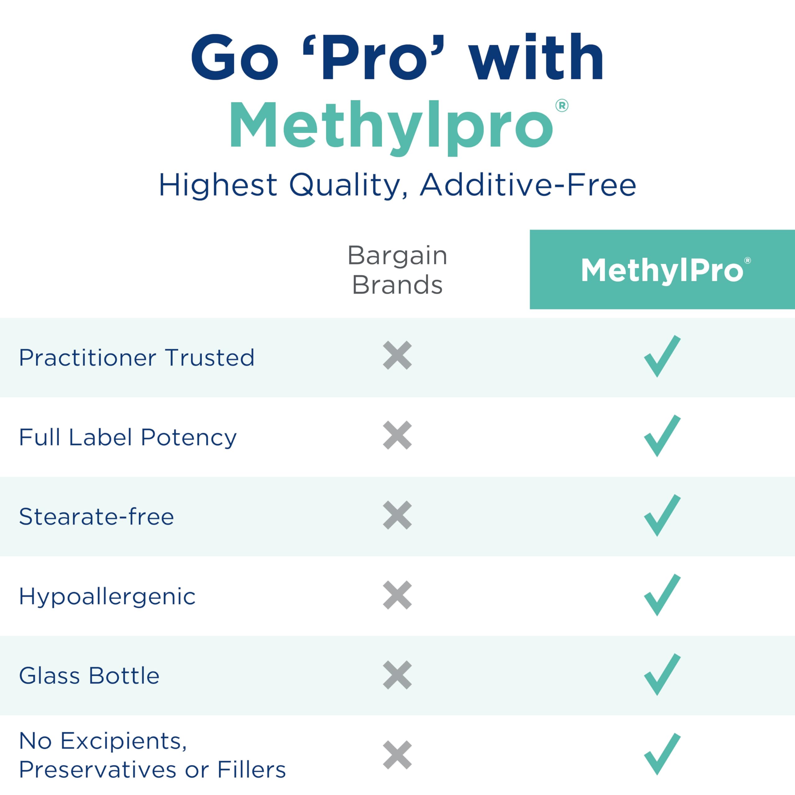 MethylPro L-Theanine 200 mg - Calm Focus Support - Suntheanine Amino Acid - Relaxation & Mental Clarity Support - Non-Drowsy - 90 Servings - 90 Capsules
