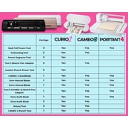 Silhouette White Cameo 5 Alpha w/ 38 Oracal Sheets, Siser HTV, Guides, 24 Pens