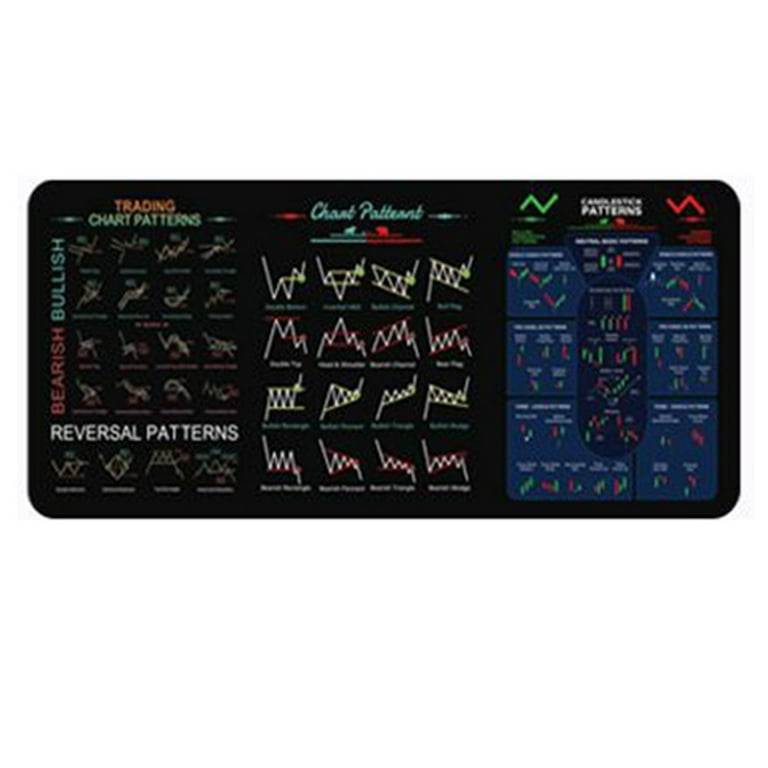Trading Mouse Pad – Con schema grafico per cheat sheet, Inv Mouse Pad, Trading Mouse Pad grande con bordi cuciti, tappetino per mouse 800 x 300 mm
