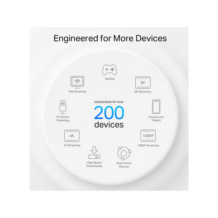TP-Link Deco XE200 Mesh WiFi AXE11000 Tri-Band WiFi 6E TP-Link Deco XE200 Mesh WiFi AXE11000 Tri-Band WiFi 6E