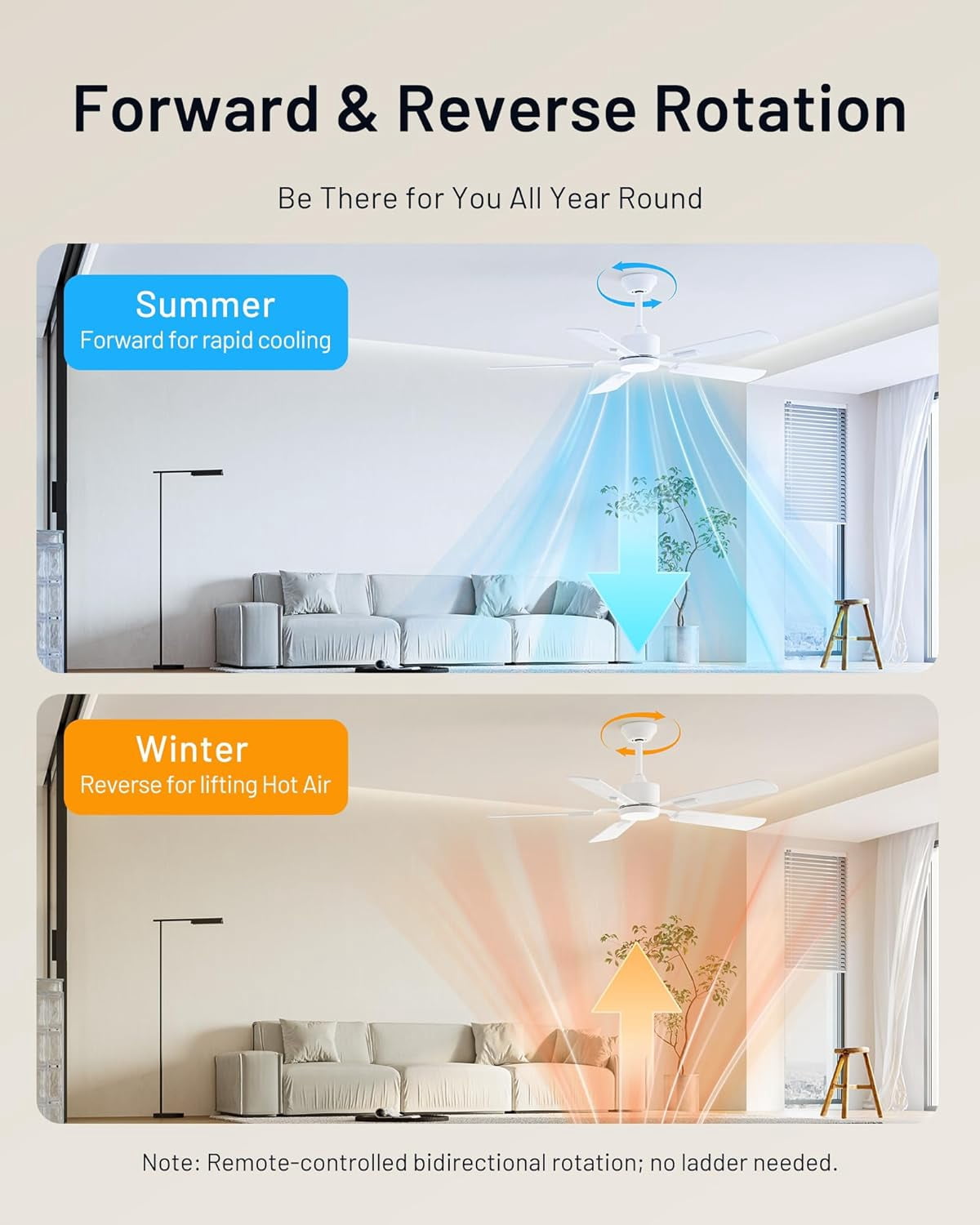 DESINO 52 Inch Ceiling Fan with Light and Remote/APP, 6-Speed, 5 Reversible Blades, Dimmable, Super Quiet, White