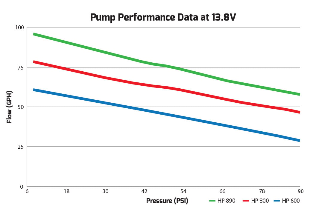 thumbnail image 2 of Holley Performance 12-800 Electric Fuel Pump, 2 of 2