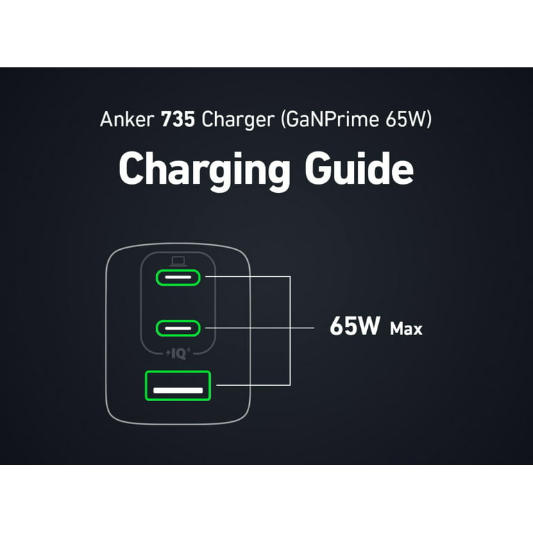 Anker 65W USB-C Charger, GaNPrime, 3 Ports for MacBook Pro/Air 