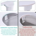 thumbnail image 3 of Bidet Toilet Seat Attachment Ultra-thin Non-electric Self-cleaning Dual Nozzles Frontal & Rear Wash Cold Water Personal Hygiene, 3 of 6