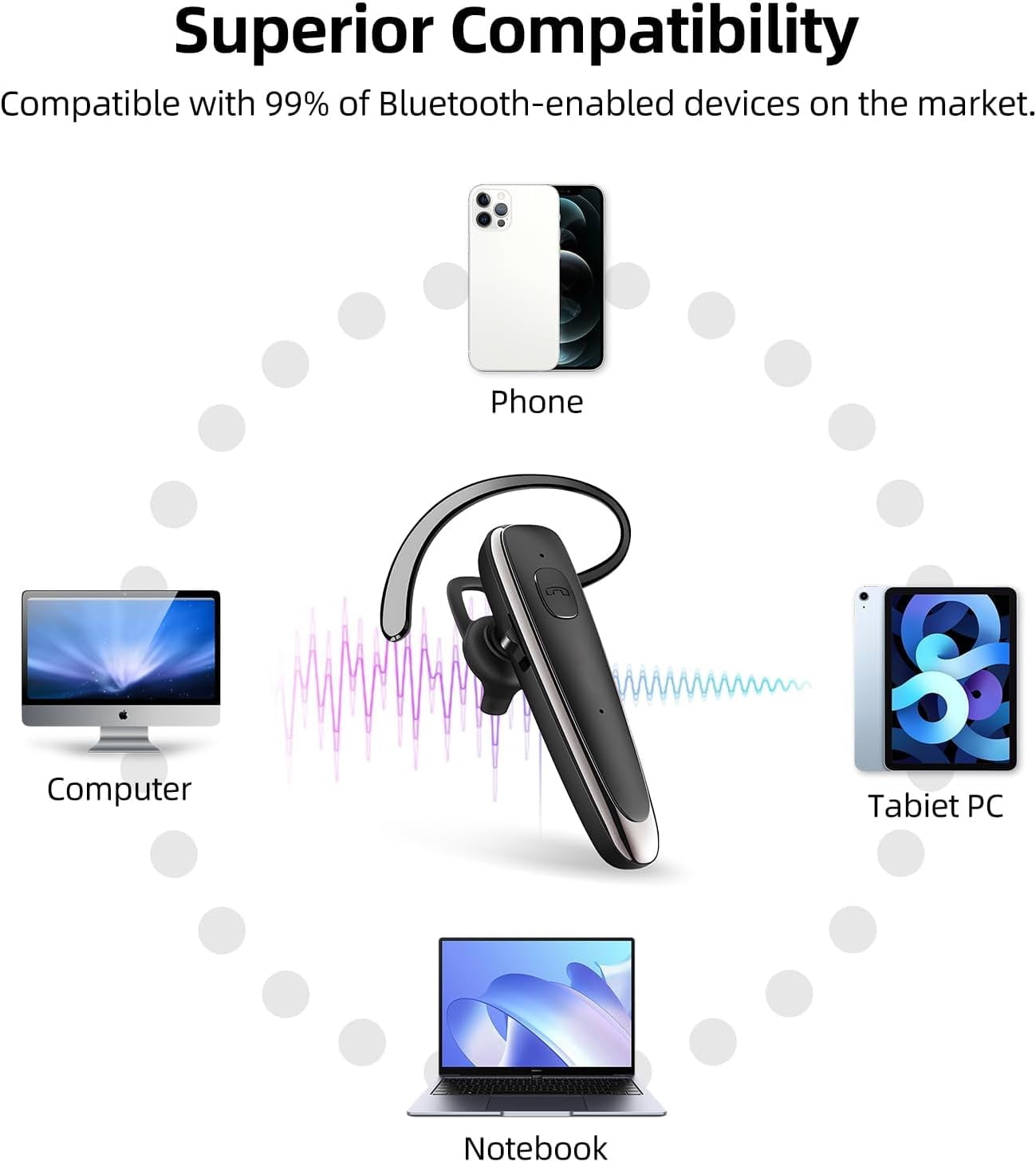 HRTGFD-Bluetooth Headset V5.1, Wireless Headset with Mic for Work, CVC 8.0 Noise Cancelling Single Ear Bluetooth Earpiece, 60 Days Standby for Work, Trucker/Truck Driver, Phone, PC