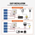 thumbnail image 2 of KFFKFF Solar Panel Combiner Box, 4-String Configuration, Equipped with 10A Fuses, 63A Circuit Breaker, Lightning Protection, and Solar Connectors. Durable ABS Housing, IP65 Rated for On Grid Systems, 2 of 9