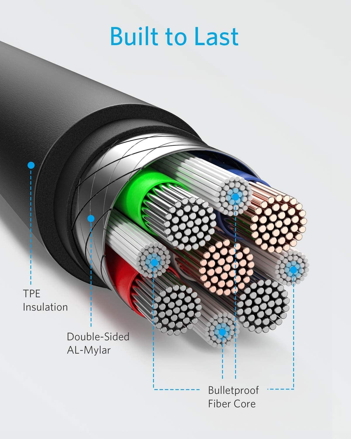 6ft and 10ft Long PD USB-C Cables for iPhone 15/Pro/Max/Plus - Fast Charge TYPE-C to TYPE-C Cord Power Wire USB-C to USB-C Data Sync A3Z Compatible With iPhone 15/Pro/Max/Plus
