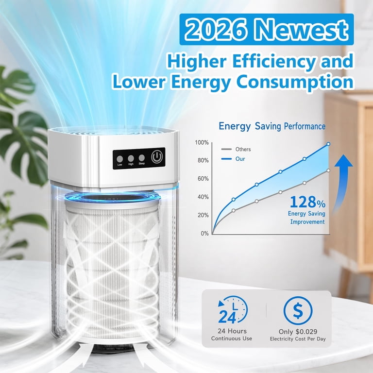 Airfire Air Purifier For Bedroom, 315 Sq Ft Coverage photo 3