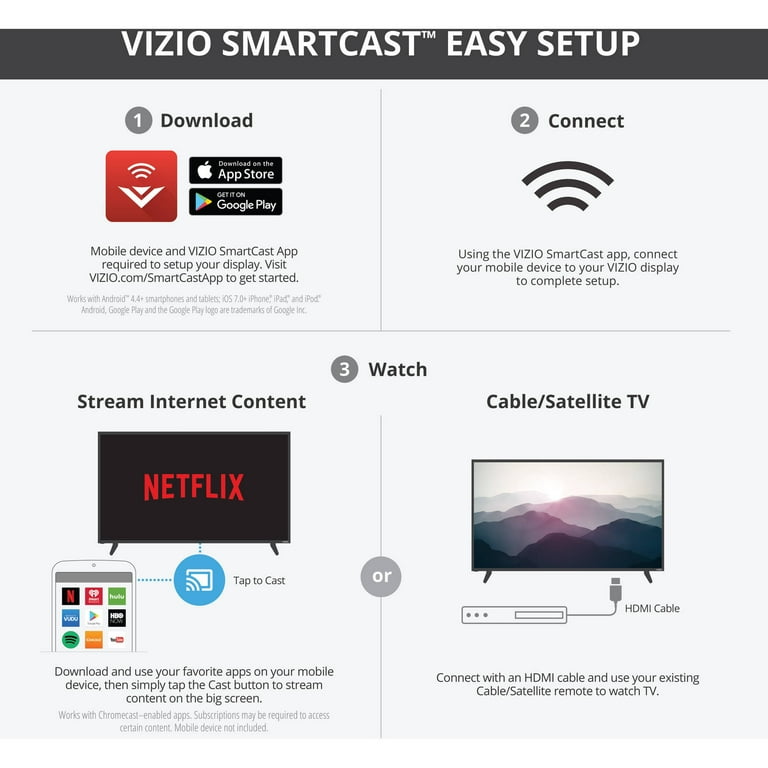 VIZIO SmartCast E-Series 65 Class (64.5 Diag.) Ultra HD 2160p 120Hz Full  Array LED Smart Home Theater Display w/ Chromecast built-in (E65u-D3) 