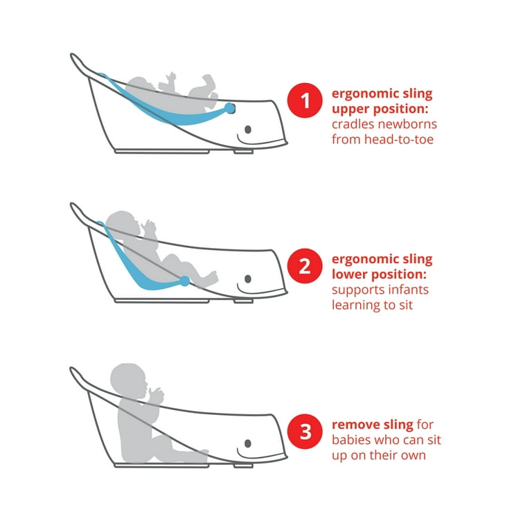 Free Shipping! Skip Hop Baby Bath Tub, 3-Stage Convertible Smart