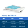 thumbnail image 6 of PetSafe ScoopFree Crystal Disposable Cat Litter Tray, Fresh Scent, Silica Crystals, 1-Pack, Blue, 6 of 7
