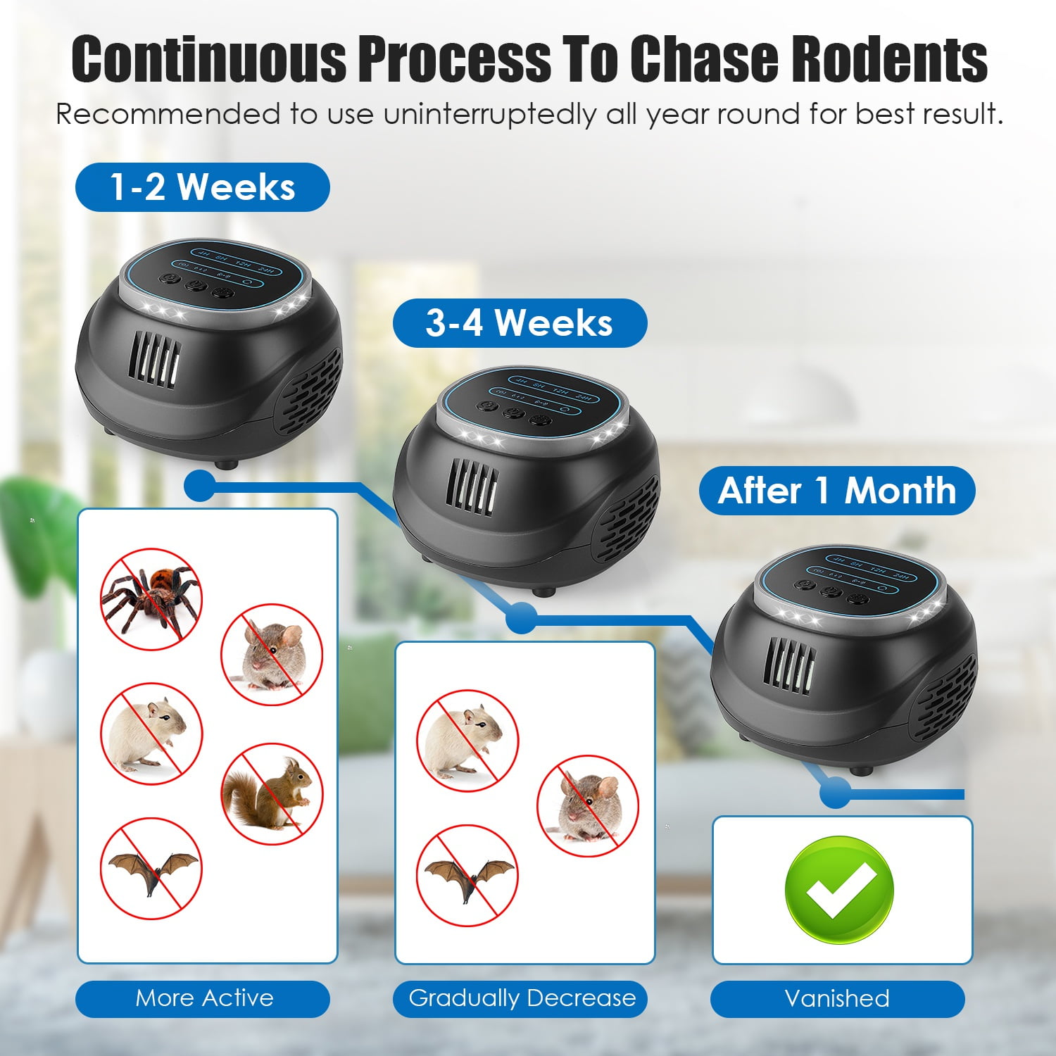 2 Pack Ultrasonic Rodent Repeller Mouse Rat Squirrel Bat Pest Control 4Modes 4-65KHz Strobe Light 4Timer 129Sq Ft Coverage 3.94Inch ABS USB Powered Garage Attic Basement Warehouse Office Kitchen