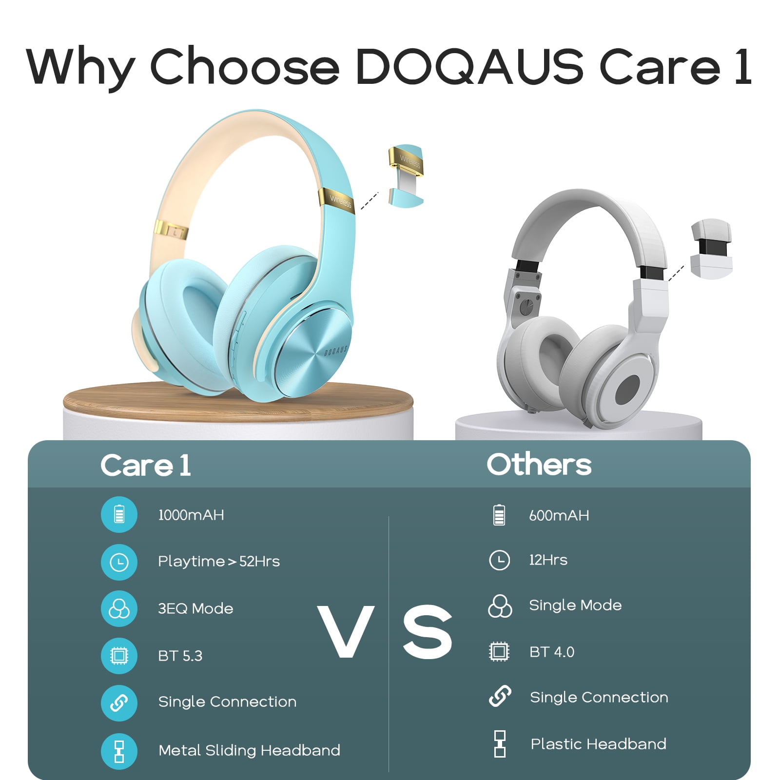 DOQAUS Bluetooth Headphones Over Ear On Ear Headphones Wireless with Mic Hi Fi Deep Bass Headphone Headset Light Blue